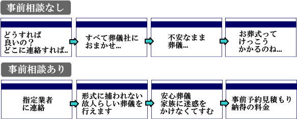 事前相談のメリット